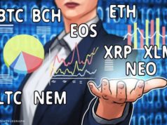 Brand Engagement Cryptocurrency Surges in Price After Coinbase Pro Listing 10